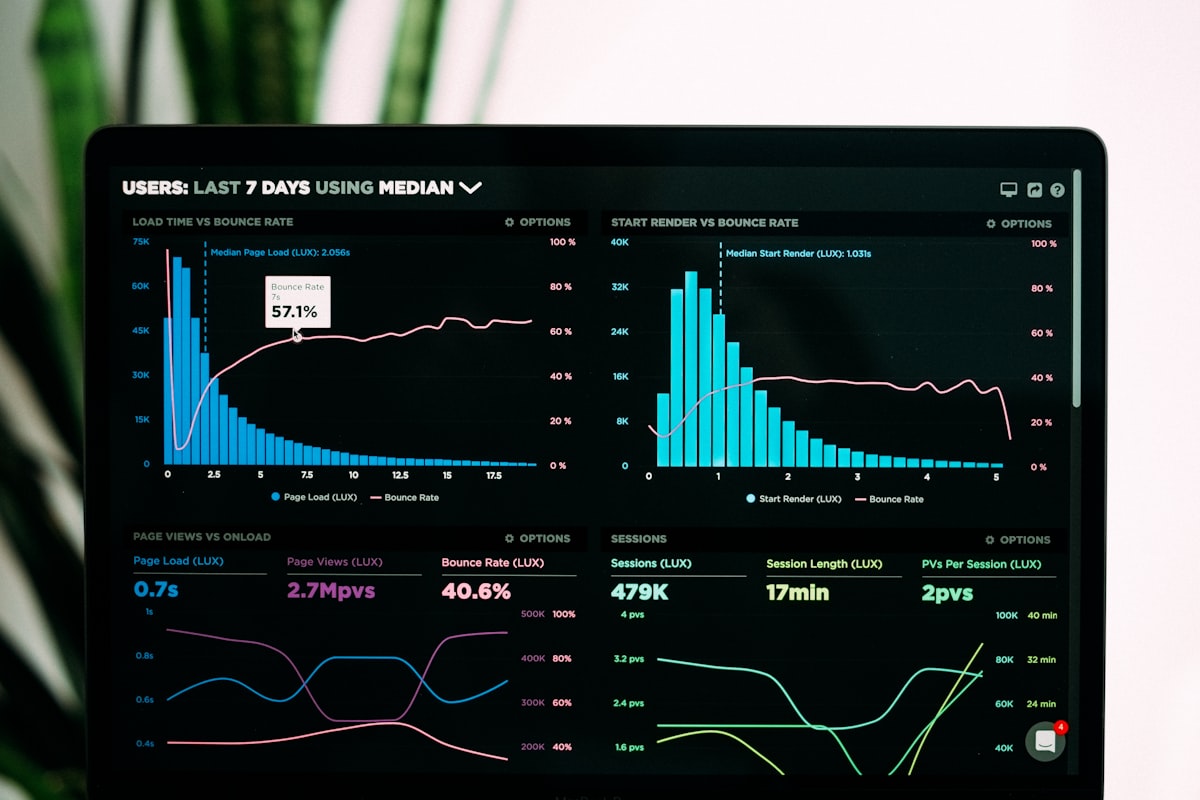 A business analytics dashboard on a screen